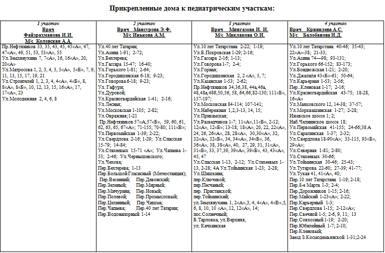 Где находиться городская больница